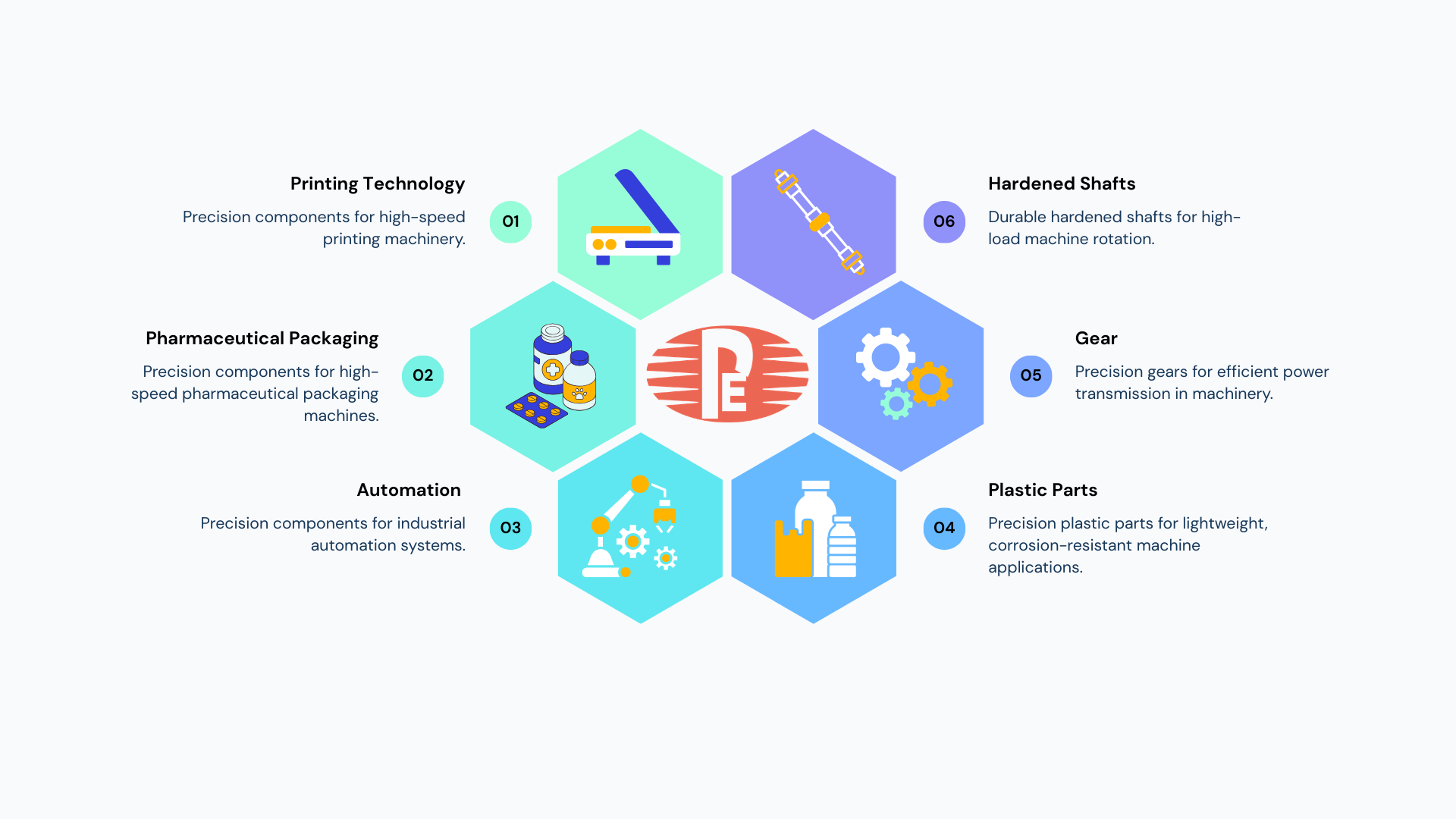 Infographic showing various industry verticals served by Prashant Engineering
